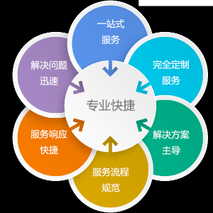 IT外包服務內(nèi)容有哪些，IT外包服務范圍主要是什
