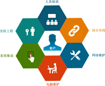 IT外包服務(wù)內(nèi)容有哪些，IT外包服務(wù)規(guī)模首要是什么？