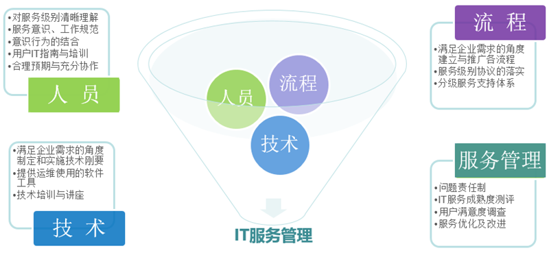 IT外包服務(wù)對中小企業(yè)有哪些優(yōu)勢？該怎樣挑選IT外包公司？