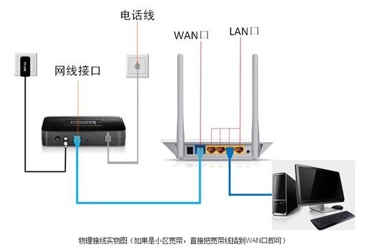 路由器是什么？裝置路由器有什么效果？