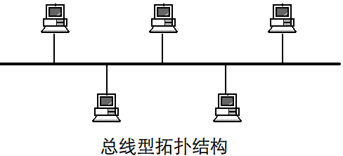 網(wǎng)絡(luò)拓?fù)浣Y(jié)構(gòu)有哪幾種，網(wǎng)絡(luò)拓?fù)浣Y(jié)構(gòu)的特色是什么？