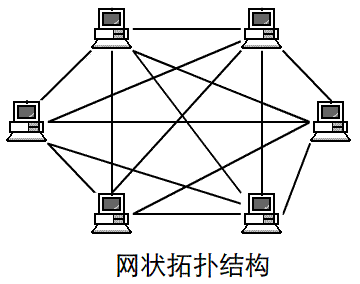 網(wǎng)絡(luò)拓?fù)浣Y(jié)構(gòu)有哪幾種，網(wǎng)絡(luò)拓?fù)浣Y(jié)構(gòu)的特色是什么？
