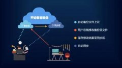 系統(tǒng)集成存儲的數(shù)據(jù)對企業(yè)有什么價(jià)值？