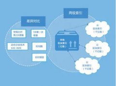 最常見的可能使IT系統(tǒng)癱瘓的錯(cuò)誤包括哪些？